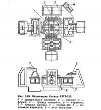 Рис. 3.83. Формовщик блоков СМТ-215