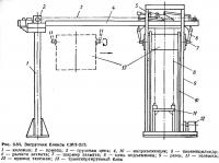 Рис. 3.84. Загрузчик блоков СМТ-217