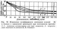 Рис. 39. Изменение коэффициента затухания усилий в балках с одиночной арматурой