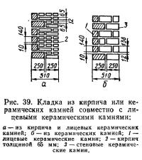 Рис. 39. Кладка из кирпича или керамических камней совместно с лицевыми керамическими камнями