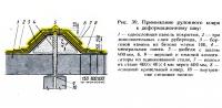 Рис. 39. Примыкание рулонного ковра к деформационному шву