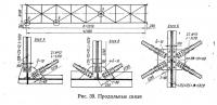 Рис. 39. Продольные связи