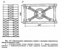 Рис. 3.9. Сейсмозащита каркасного здания с помощью знергопоглотителя кольцевого типа