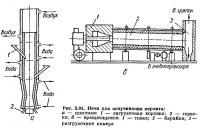 Рис. 3.93. Печи для вспучивания перлита