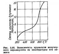 Рис. 3.95. Зависимость хрупкости вспученного вермикулита от температуры его обжига