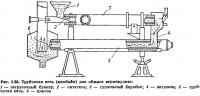 Рис. 3.96. Трубчатая печь (комбайн) для обжига вермикулита