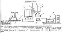 Рис. 3.97. Технологическая схема производства шлакощелочного перлитобетона