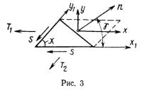 Рис. 3.