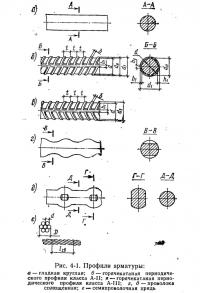 Рис. 4-1. Профили арматуры