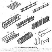 Рис. 4-2. Виды арматурных изделий