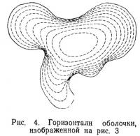 Рис. 4. Горизонтали оболочки, изображенной на рис. 3