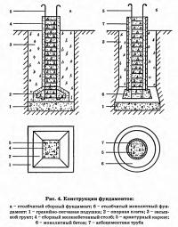 Рис. 4. Конструкции столбчатых фундаментов