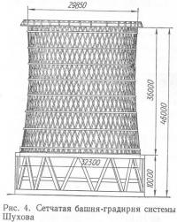 Рис. 4. Сетчатая башня-градирня системы Шухова