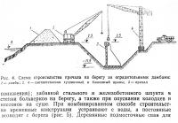 Рис. 4. Схема строительства причала на берегу за оградительными дамбами