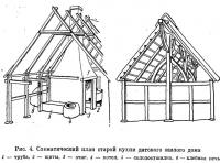 Рис. 4. Схематический план старой кухни датского жилого дома