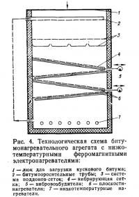 Рис. 4. Технологическая схема битумонагревательного агрегата