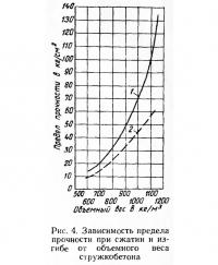 Рис. 4. Зависимость предела прочности при сжатии и изгибе от объемного веса стружкобетона