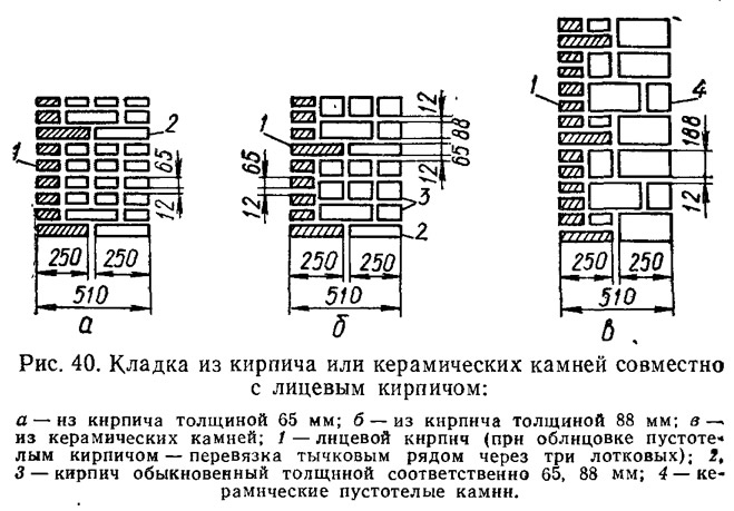 Толщина каменных стен. Кладка из глиняных кирпичей толщина стены 510 мм. Толщина кирпичной кладки 770. Толщина раствора в кладке кирпича. Кладка пустотелого кирпича.