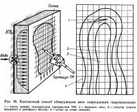 Рис. 40. Контактный способ обнаружения мест повреждения гидроизоляции