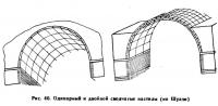 Рис. 40. Одинарный и двойной сводчатые настилы (по Шуази)