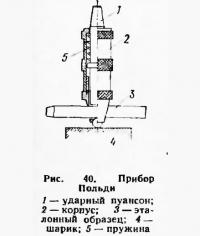 Рис. 40. Прибор Польди