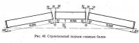 Рис. 40. Строительный подъем главных балок
