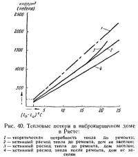Рис. 40. Тепловые потери в виброкирпичиом доме в Ристе