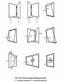 Рис. 40. Типы открывающихся окон
