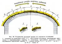 Рис. 40. Устройство рулонной кровли на сводчатом основании