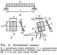 Рис. 41. Изгибаемый элемент