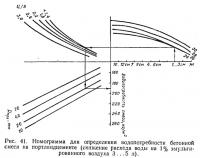 Рис. 41. Номограмма для определения водопотребности бетонной смеси