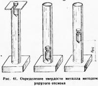 Рис. 41. Определение твердости металла методом упругого отскока