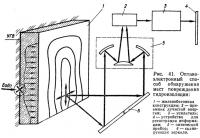 Рис. 41. Оптикоэлектронный способ обнаружения мест повреждения гидроизоляции