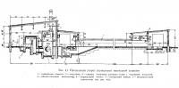 Рис. 41. Продольный разрез упрощенной тоннельной сушилки