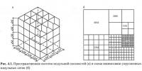 Рис. 4.1. Пространственная система модульной плоскостей