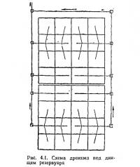 Рис. 4.1. Схема дренажа под днищем резервуара