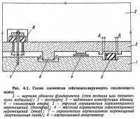 Рис. 4.1. Схема элементов сейсмоизолирующего скользящего пояса