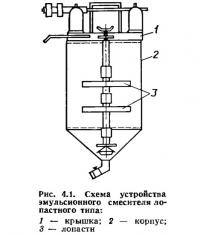 Рис. 4.1. Схема устройства эмульсионного смесителя лопастного типа