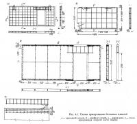 Рис. 4.1. Схемы армирования бетонных панелей