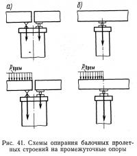 Рис. 41. Схемы опирания балочных пролетных строений на промежуточные опоры