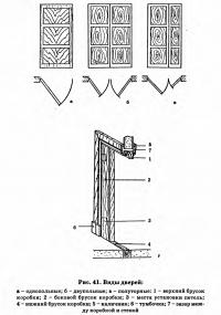 Рис. 41. Виды дверей