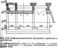 Рис. 4.10. Виброизолированный фундамент турбоагрегата Р-50-130