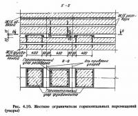 Рис. 4.10. Жесткие ограничители горизонтальных перемещений (упоры)