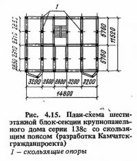 Рис. 4.15. План-схема шестиэтажной блок-секции крупнопанельного дома