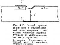 Рис. 4.18. Способ герметизации шва в железобетонной плите