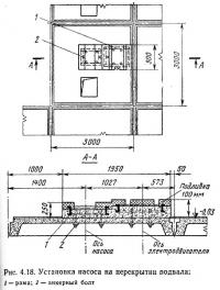 Рис. 4.18. Установка насоса на перекрытии подвала