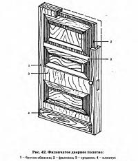 Рис. 42. Филенчатое дверное полотно