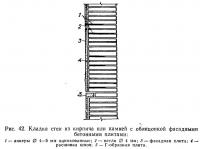 Рис. 42. Кладка стен из кирпича или камней с облицовкой фасадными бетонными плитами