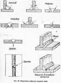 Рис. 42. Наружные дефекты сварных швов