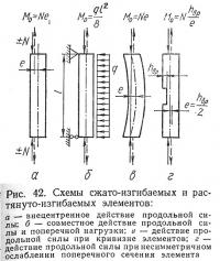 Рис. 42. Схемы сжато-изгибаемых и растянуто-изгибаемых элементов